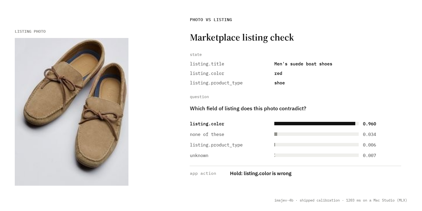 Marketplace listing check: the listing says red, the photo shows beige suede boat shoes; imajev-4b names listing.color at 0.960 and the app holds the listing